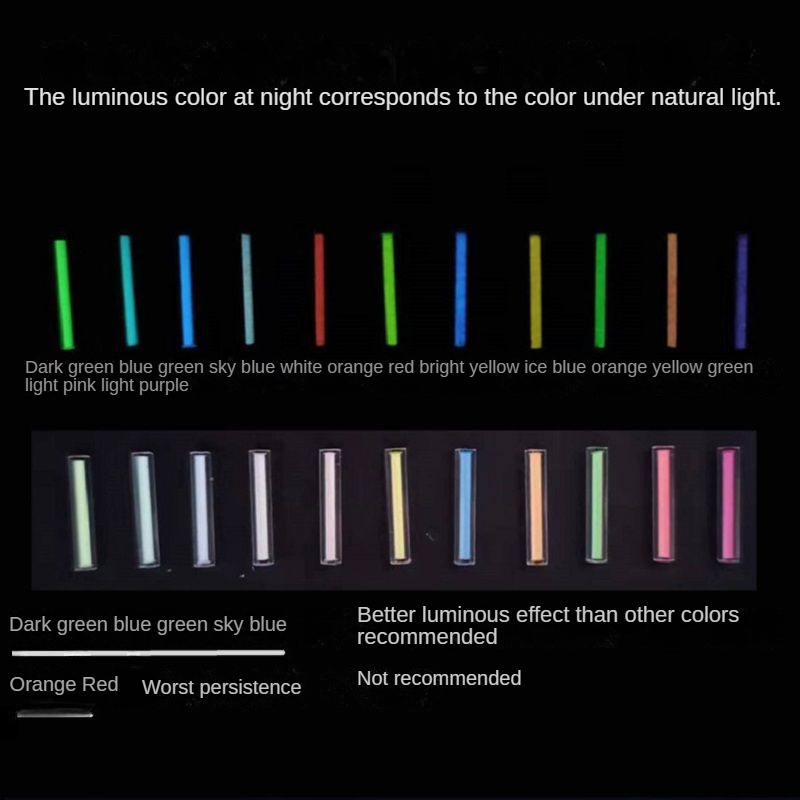 Not tritium 1.5 × 6mm Glass Lu - Tritium Gas Tube review and price